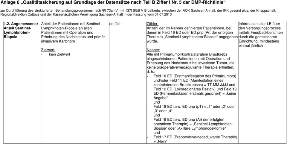 2. Angemessener Anteil Sentinel- Lymphknoten- Biopsie Anteil der Patientinnen mit Sentinel- Lymphknoten-Biopsie an allen Patientinnen mit Operation Erhebung des Nodalstatus primär invasivem Karzinom