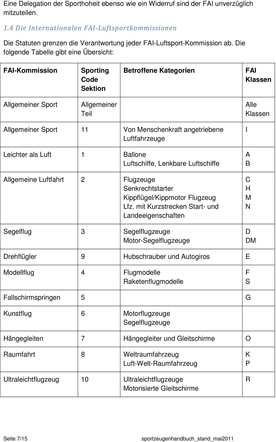 Die folgende Tabelle gibt eine Übersicht: FAI-Kommission Sporting Code Sektion Betroffene Kategorien FAI Klassen Allgemeiner Sport Allgemeiner Teil Alle Klassen Allgemeiner Sport 11 Von Menschenkraft