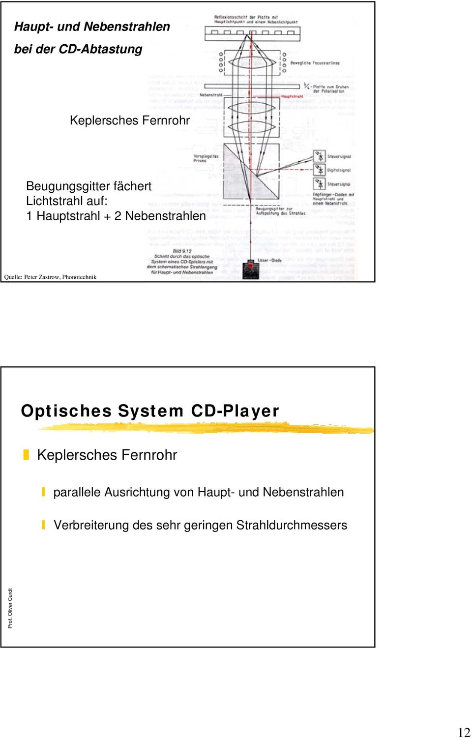 Phonotechnik Optisches System CD-Player Keplersches Fernrohr parallele