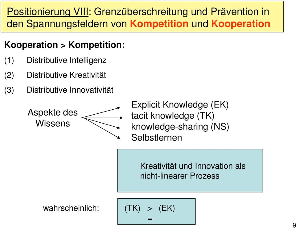 Distributive Innovativität Aspekte des Wissens Explicit Knowledge (EK) tacit knowledge (TK)