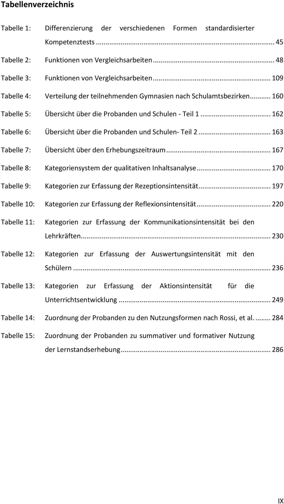.. 162 Tabelle 6: Übersicht über die Probanden und Schulen- Teil 2... 163 Tabelle 7: Übersicht über den Erhebungszeitraum... 167 Tabelle 8: Kategoriensystem der qualitativen Inhaltsanalyse.