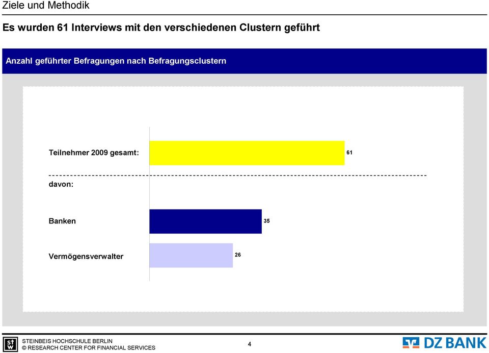 Befragungen nach Befragungsclustern Teilnehmer