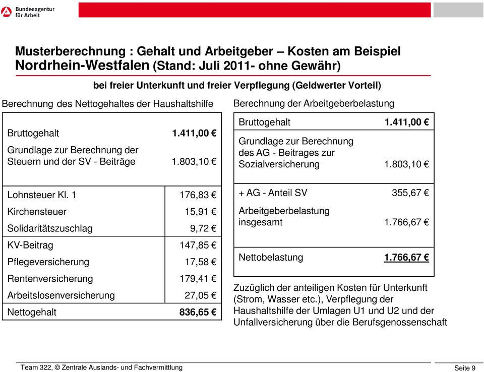 411,00 Grundlage zur Berechnung des AG - Beitrages zur Sozialversicherung 1.803,10 Lohnsteuer Kl.