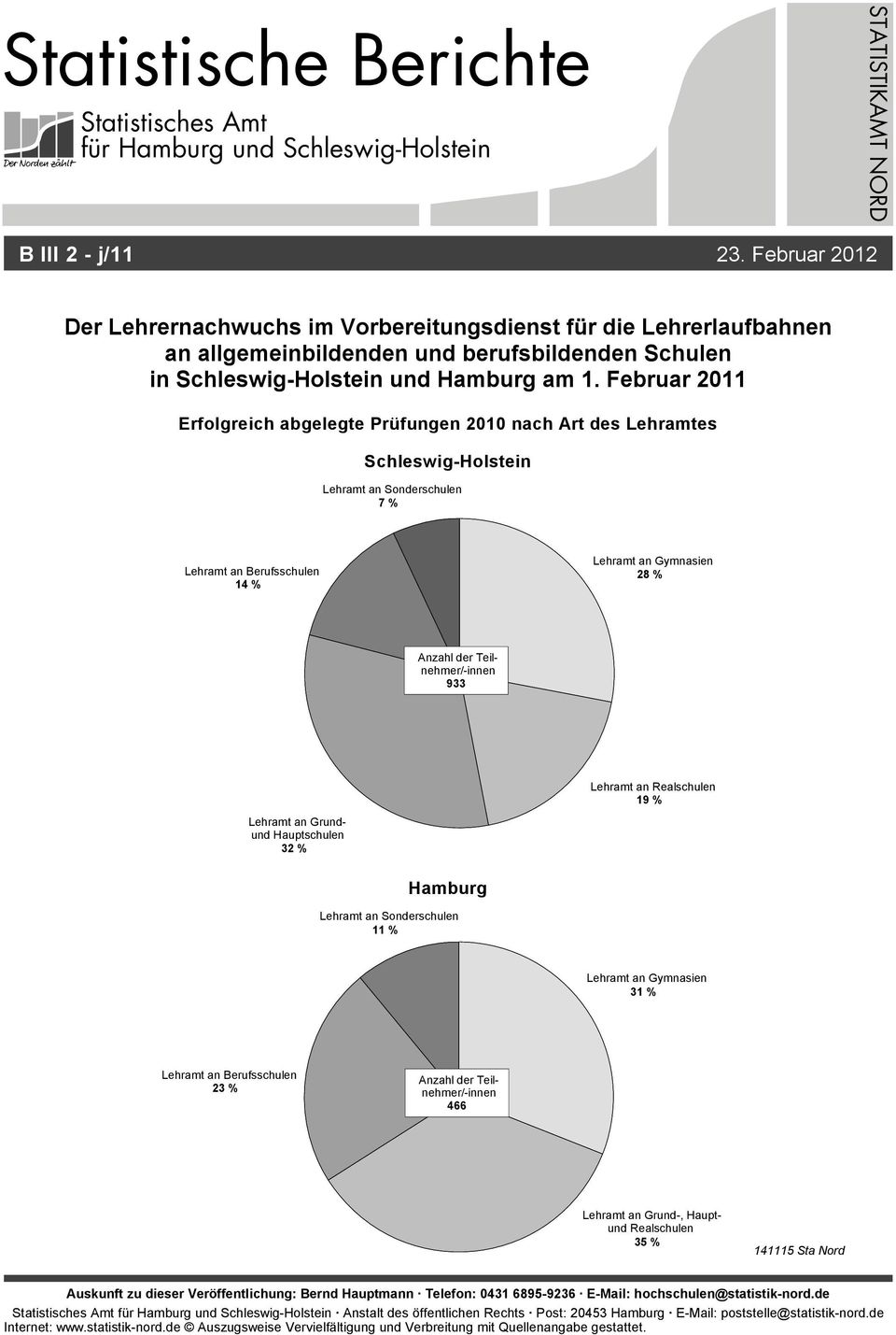 Februar 2011 Erfolgreich abgelegte Prüfungen 2010 nach Art des Lehramtes Schleswig-Holstein Lehramt an Sonderschulen 7 % Lehramt an Berufsschulen 14 % Lehramt an Gymnasien 28 % Anzahl der