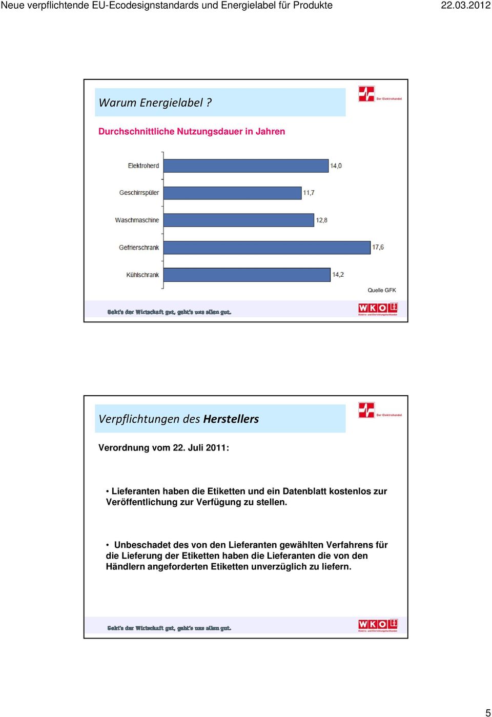 Verfügung zu stellen.