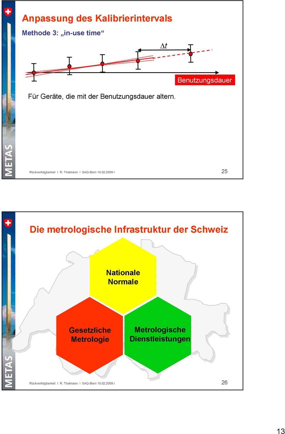 2009 I 25 Die metrologische Infrastruktur der Schweiz Nationale Normale Gesetzliche