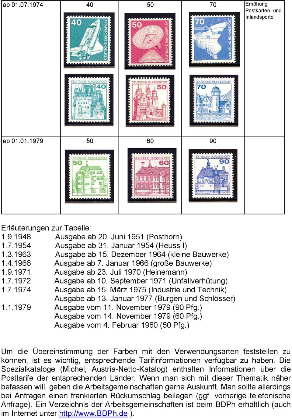 September 1971 (Unfallverhütung) 1.7.1974 Ausgabe ab 15. März 1975 (Industrie und Technik) Ausgabe ab 13. Januar 1977 (Burgen und Schlösser) 1.1.1979 Ausgabe vom 11. November 1979 (90 Pfg.