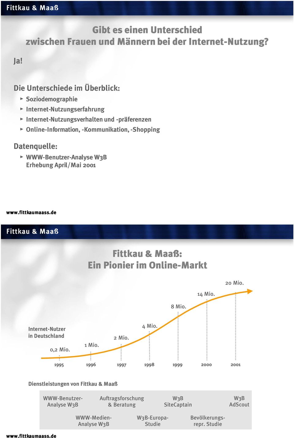 -Shopping Datenquelle: WWW-Benutzer-Analyse W3B Erhebung April/Mai 2001 Fittkau & Maaß: Ein Pionier im Online-Markt 20 Mio. 14 Mio. 8 Mio.