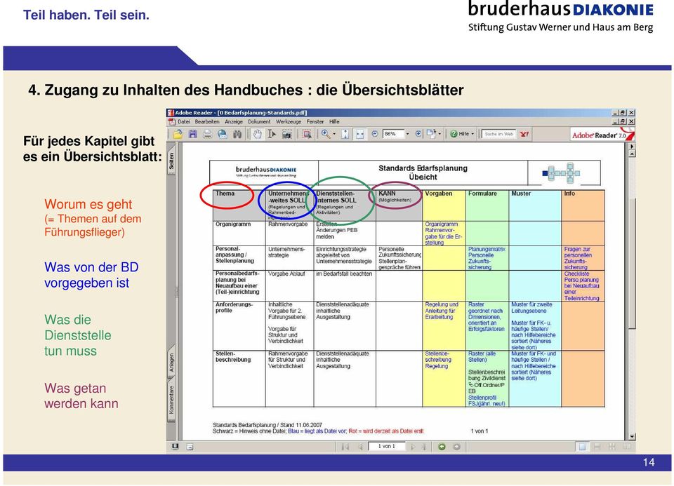 (= Themen auf dem Führungsflieger) Was von der BD vorgegeben