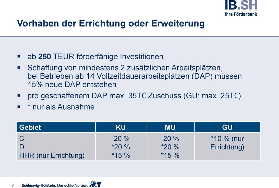 müssen 15% neue DAP entstehen pro geschaffenem DAP max. 35T Zuschuss (GU: max.