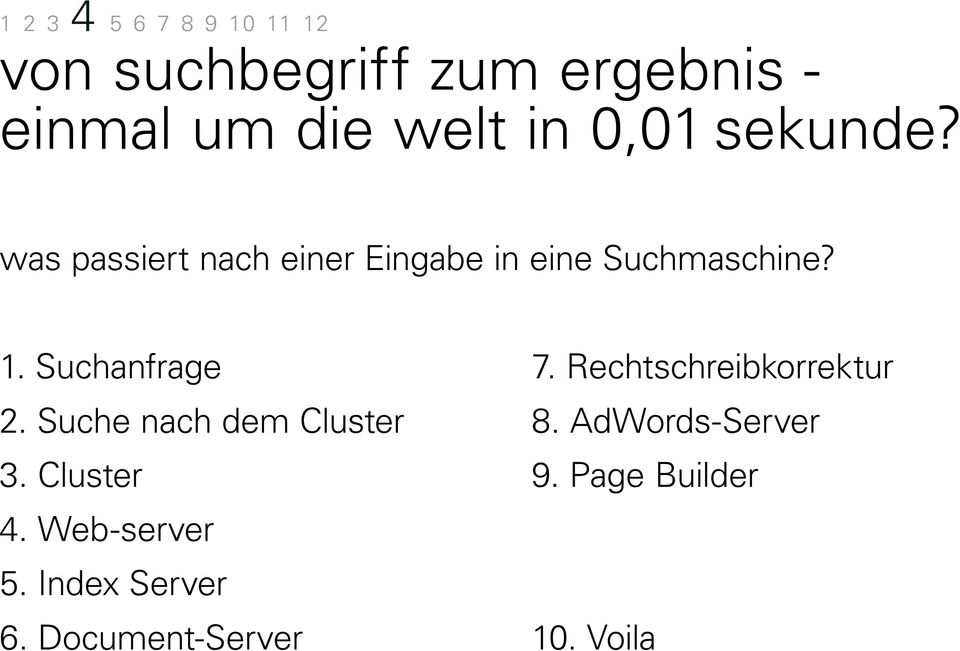 Rechtschreibkorrektur 2. Suche nach dem Cluster 8. AdWords-Server 3.