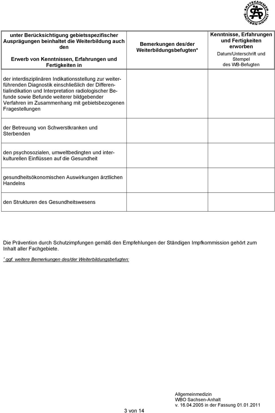 Differentialindikation und Interpretation radiologischer Befunde sowie Befunde weiterer bildgebender Verfahren im Zusammenhang mit gebietsbezogenen Fragestellungen der Betreuung von Schwerstkranken