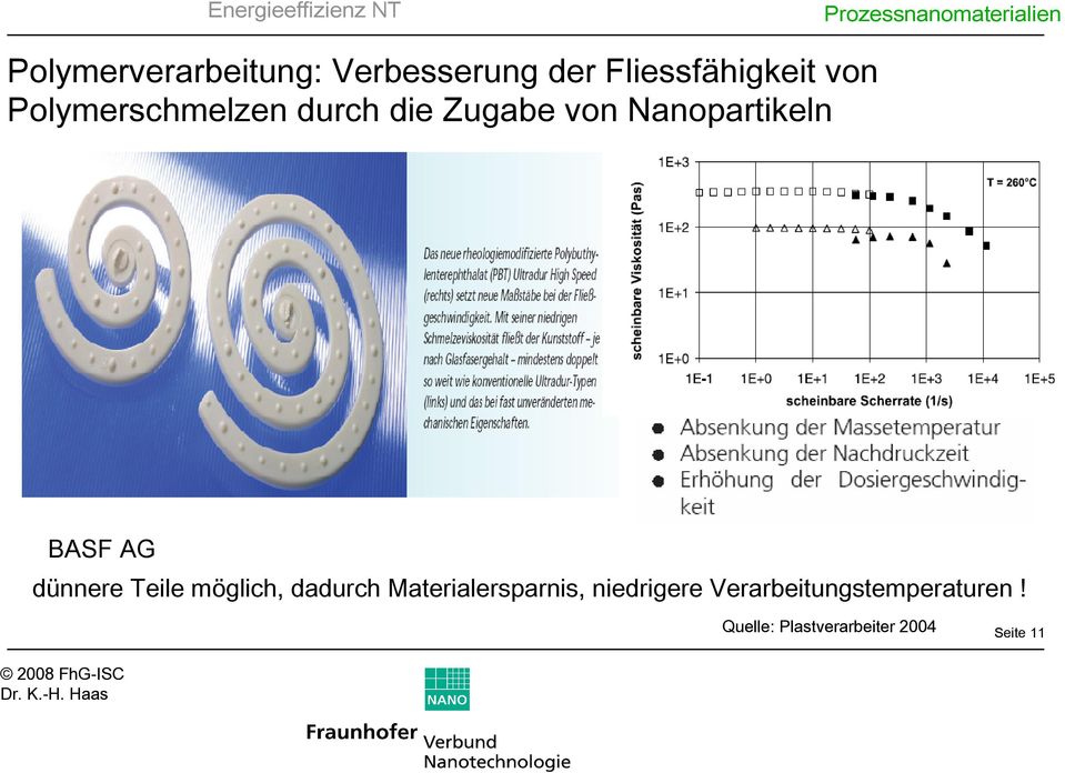 Nanopartikeln BASF AG dünnere Teile möglich, dadurch