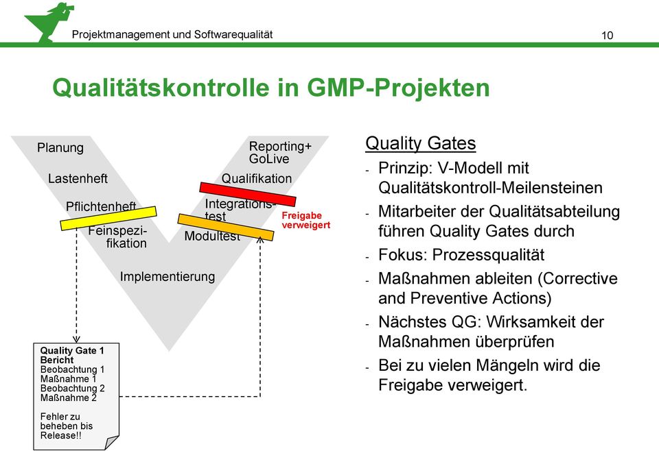 V-Modell mit Qualitätskontroll-Meilensteinen - Mitarbeiter der Qualitätsabteilung führen Quality Gates durch - Fokus: Prozessqualität - Maßnahmen ableiten