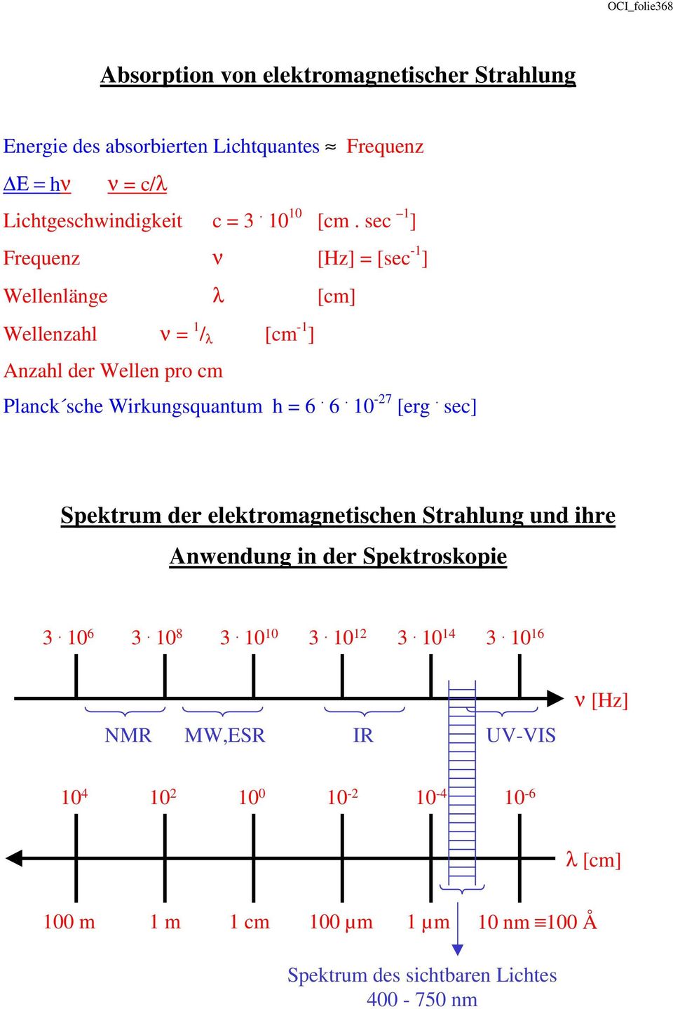 sec 1 ] Frequenz ν [Hz] = [sec -1 ] Wellenlänge λ [cm] Wellenzahl ν = 1 / λ [cm -1 ] Anzahl der Wellen pro cm Planck sche Wirkungsquantum h = 6.