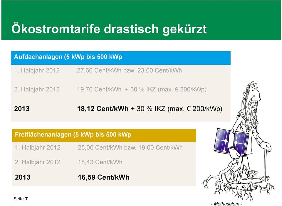 200/kWp) 2013 18,12 Cent/kWh + 30 % IKZ (max. 200/kWp) Freiflächenanlagen (5 kwp bis 500 kwp 1.