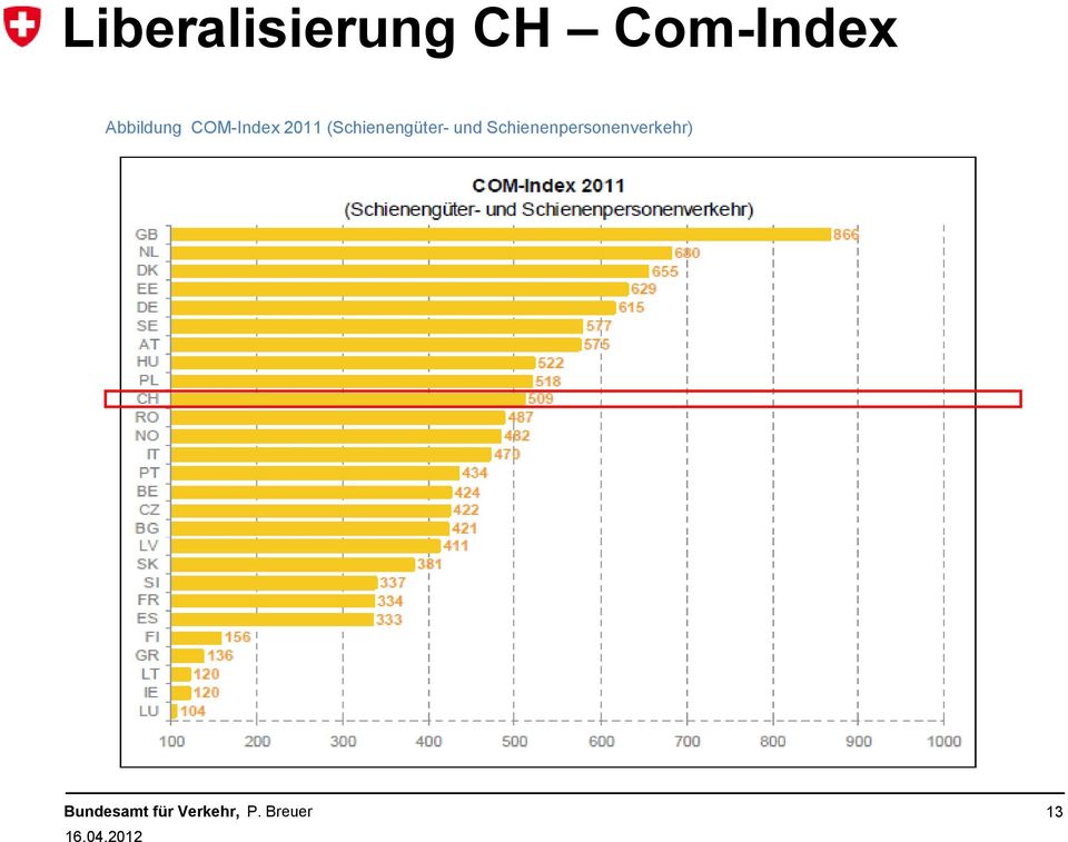 COM-Index 2011