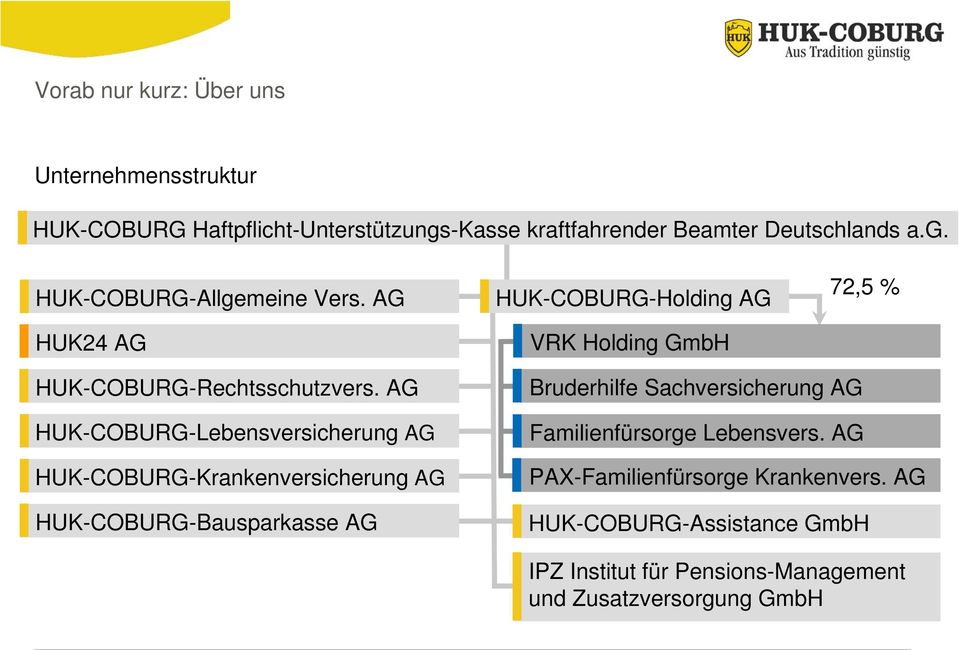 AG HUK-COBURG-Lebensversicherung AG HUK-COBURG-Krankenversicherung AG HUK-COBURG-Bausparkasse AG Bruderhilfe Sachversicherung AG