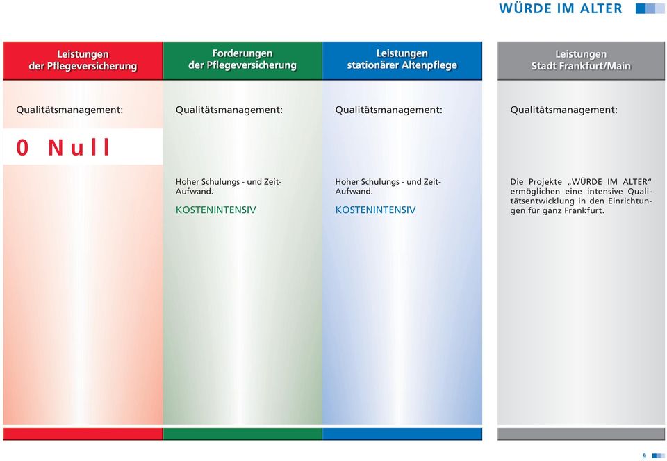 KOSTENINTENSIV Hoher Schulungs - und Zeit- Aufwand.