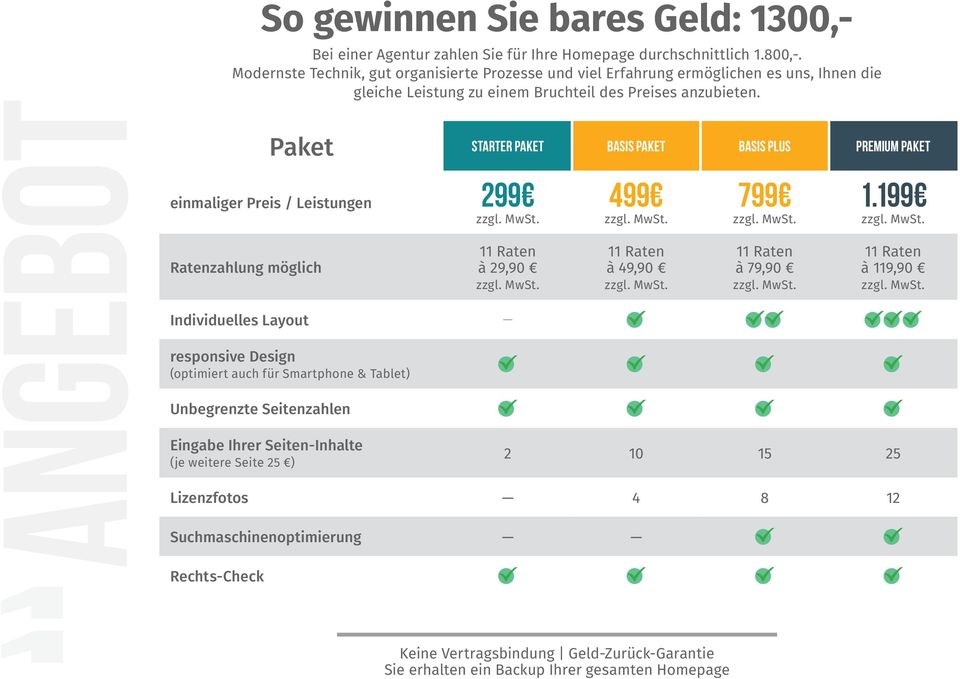 Paket Starter Paket Basis Paket Basis Plus Premium Paket einmaliger Preis / Leistungen 299 499 799 1.