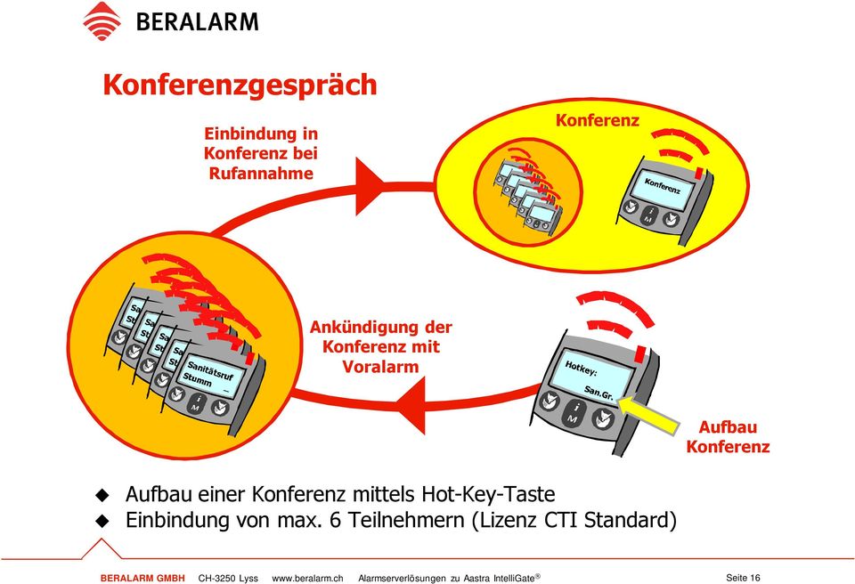 Hot-Key-Taste Einbindung von max.