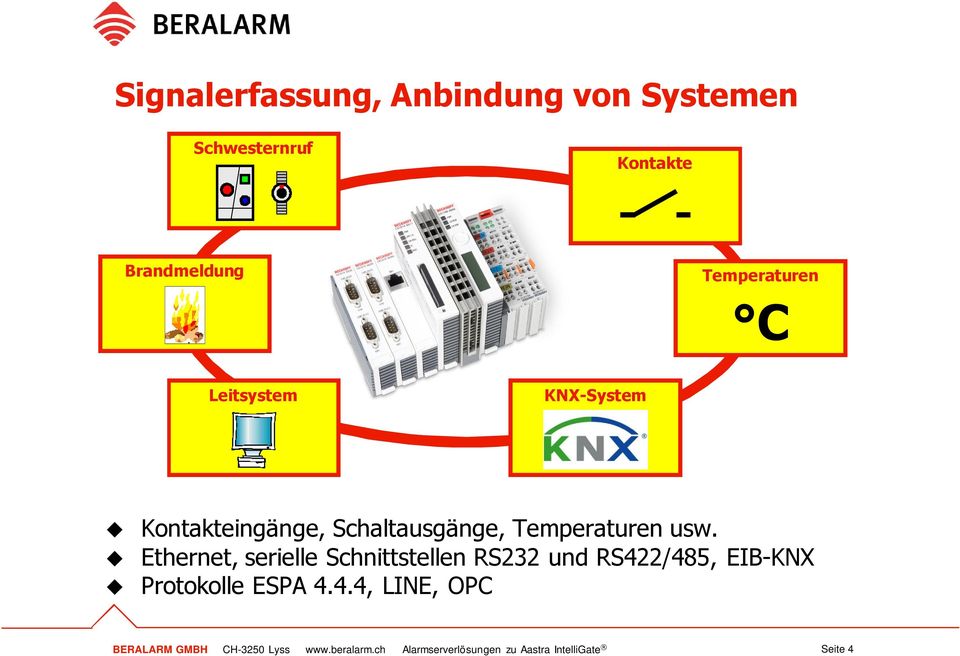 Ethernet, serielle Schnittstellen RS232 und RS42