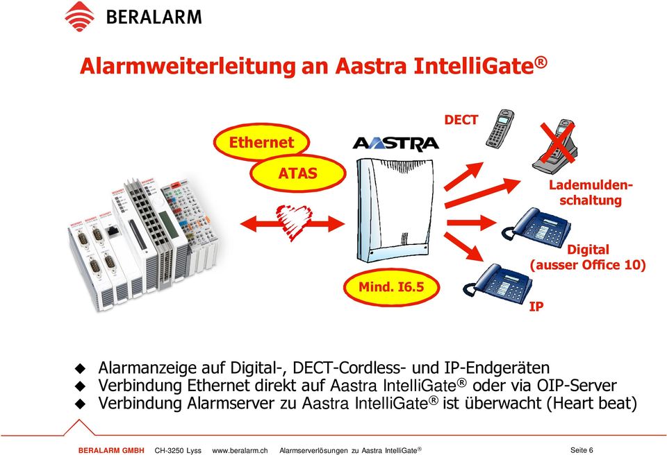 Ethernet direkt auf Aastra IntelliGate oder via OIP-Server Verbindung Alarmserver zu Aastra IntelliGate