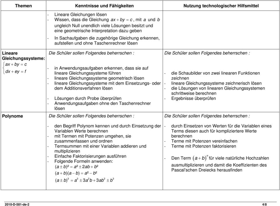 Anwendungsaufgaben erkennen, dass sie auf lineare Gleichungssysteme führen - lineare Gleichungssysteme geometrisch lösen - lineare Gleichungssysteme mit dem Einsetzungs- oder dem Additionsverfahren