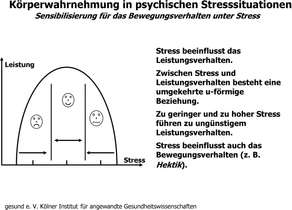 Zwischen Stress und Leistungsverhalten besteht eine umgekehrte u-förmige Beziehung.