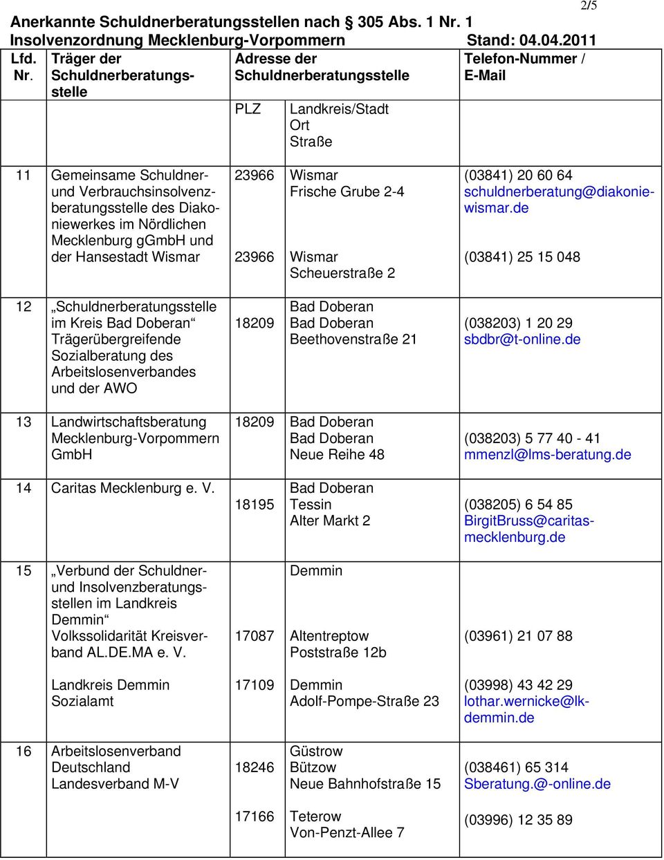 Scheuerstraße 2 (03841) 20 60 64 schuldnerberatung@diakoniewismar.