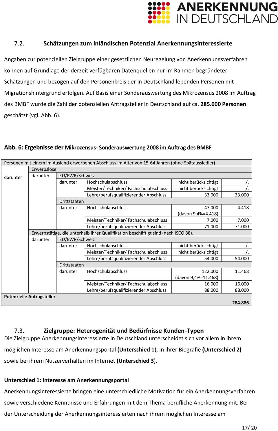 Auf Basis einer Sonderauswertung des Mikrozensus 2008 im Auftrag des BMBF wurde die Zahl der potenziellen Antragsteller in Deutschland auf ca. 285.000 Personen geschätzt (vgl. Abb.