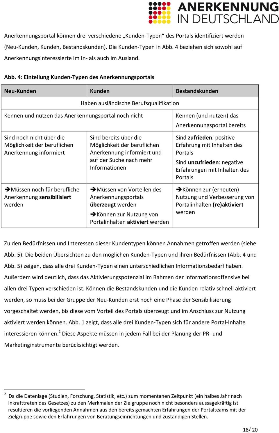 4: Einteilung Kunden-Typen des Anerkennungsportals Neu-Kunden Kunden Bestandskunden Haben ausländische Berufsqualifikation Kennen und nutzen das Anerkennungsportal noch nicht Kennen (und nutzen) das