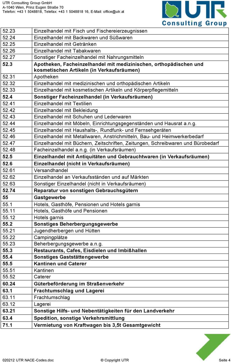 32 Einzelhandel mit medizinischen und orthopädischen Artikeln 52.33 Einzelhandel mit kosmetischen Artikeln und Körperpflegemitteln 52.4 Sonstiger Facheinzelhandel (in Verkaufsräumen) 52.