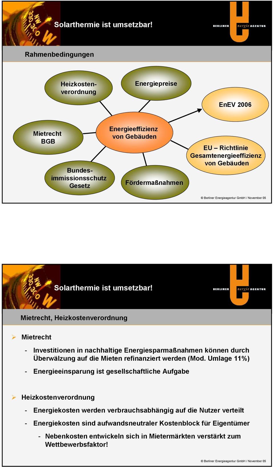 Überwälzung auf die Mieten refinanziert werden (Mod.