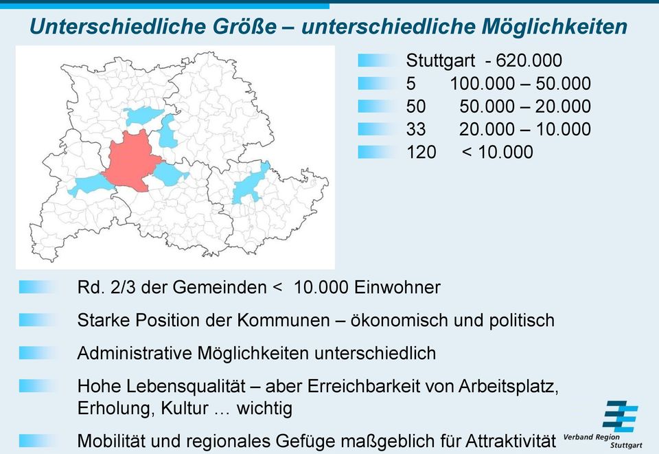 000 Einwohner Starke Position der Kommunen ökonomisch und politisch Administrative Möglichkeiten