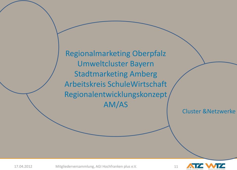 Regionalentwicklungskonzept AM/AS Cluster &Netzwerke