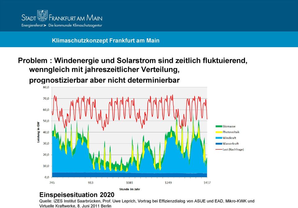 Einspeisesituation 2020 Quelle: IZES Institut Saarbrücken, Prof.