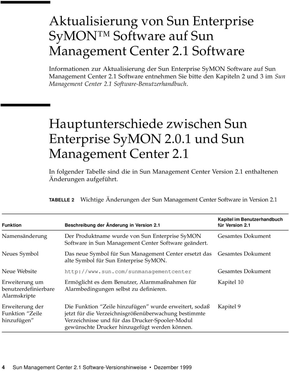 1 In folgender Tabelle sind die in Sun Management Center Version 2.1 enthaltenen Änderungen aufgeführt. TABELLE 2 Wichtige Änderungen der Sun Management Center Software in Version 2.