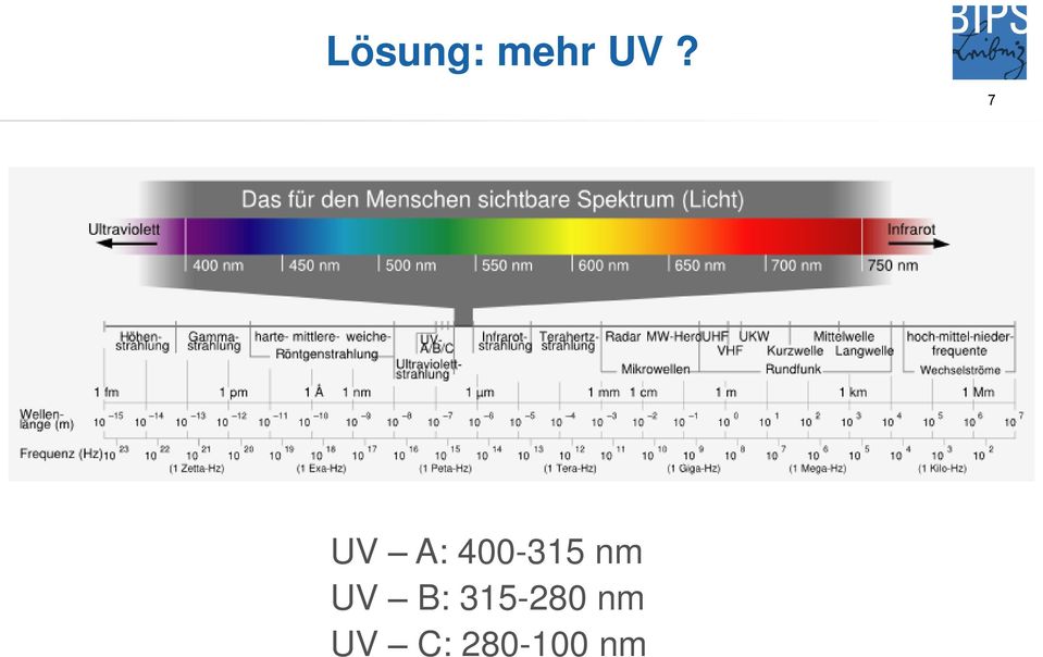 nm UV B: 315-280