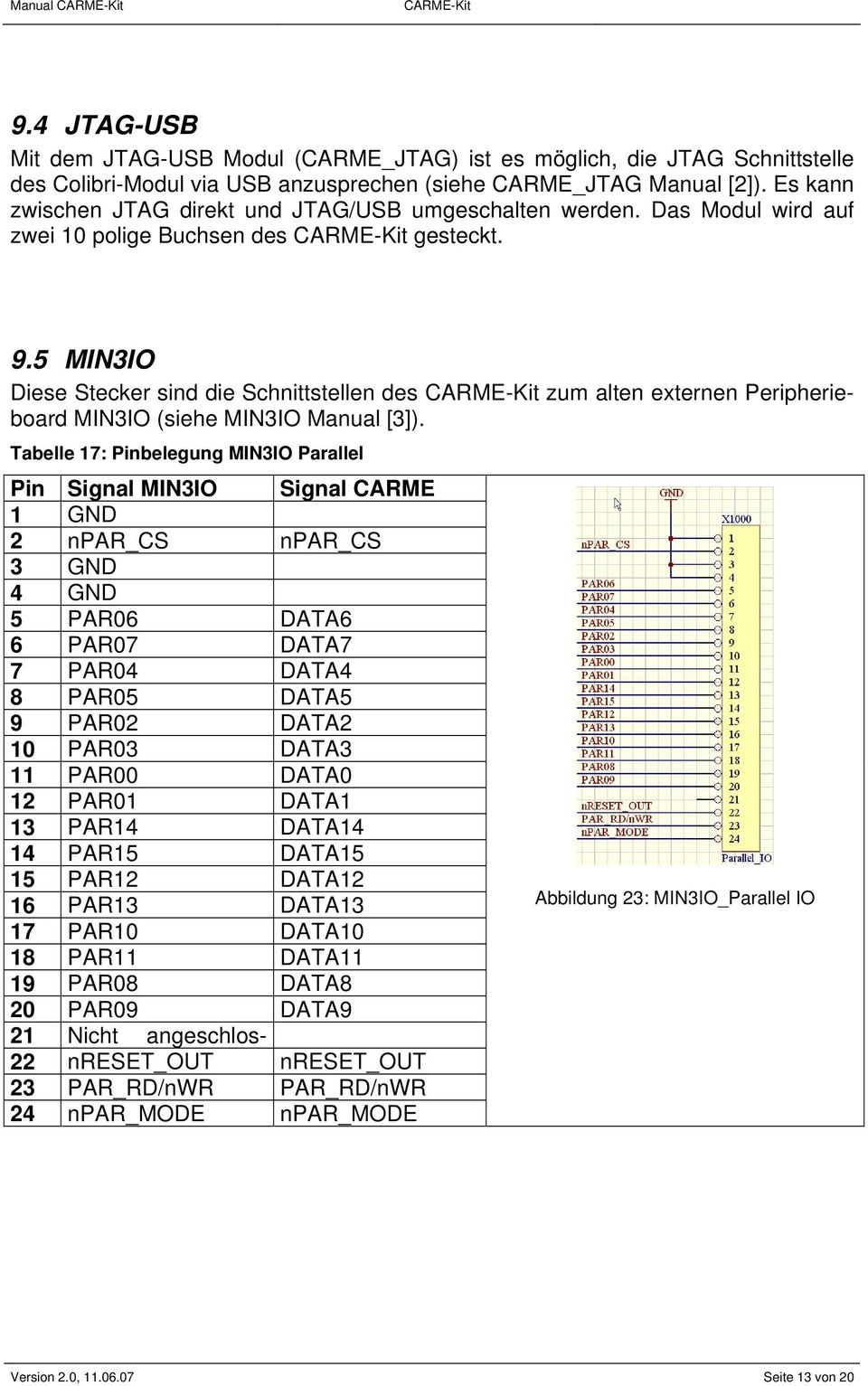 5 MIN3IO Diese Stecker sind die Schnittstellen des zum alten externen Peripherieboard MIN3IO (siehe MIN3IO Manual [3]).