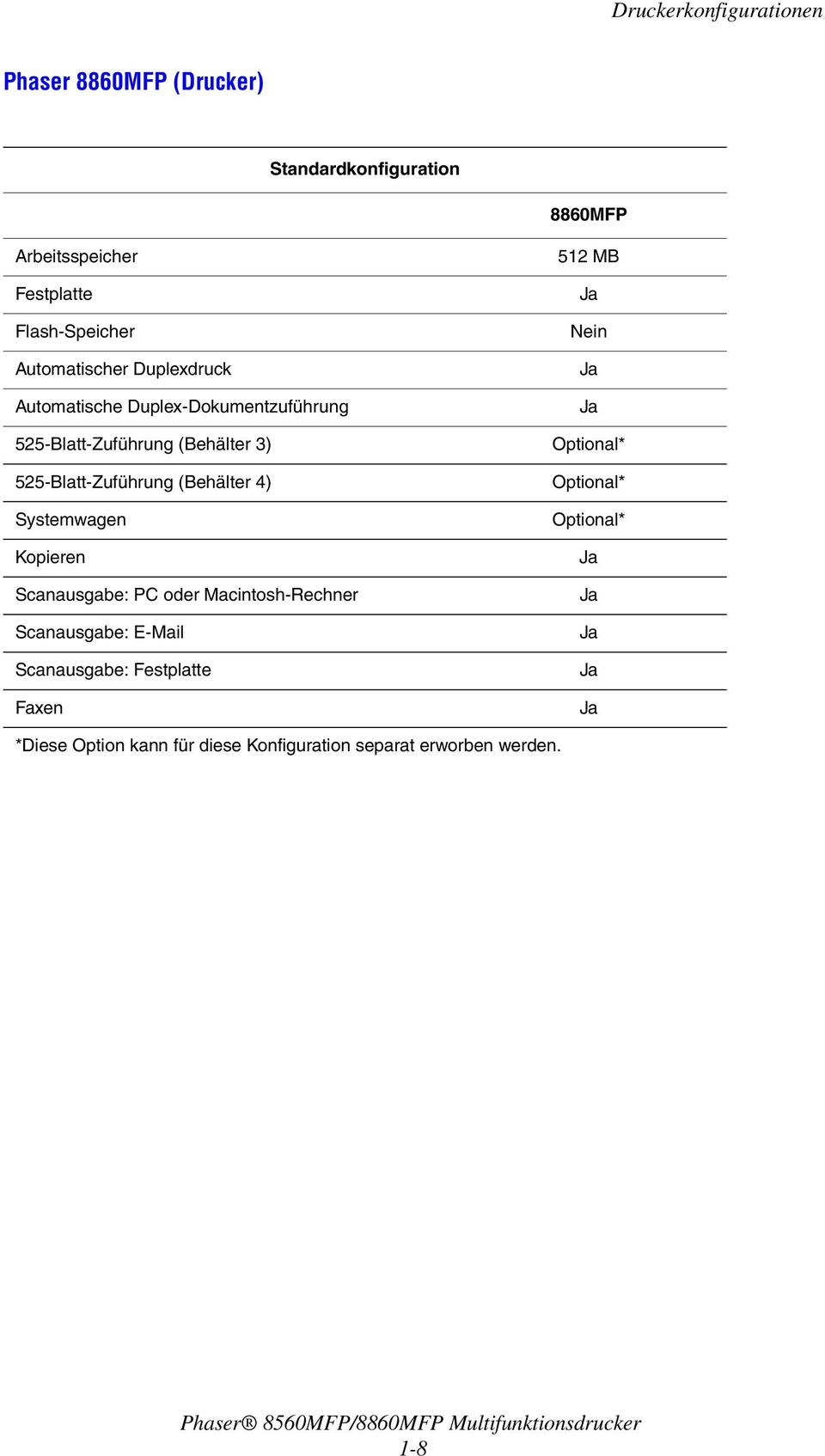 (Behälter 4) Systemwagen Kopieren Scanausgabe: PC oder Macintosh-Rechner Scanausgabe: E-Mail Scanausgabe: Festplatte Faxen