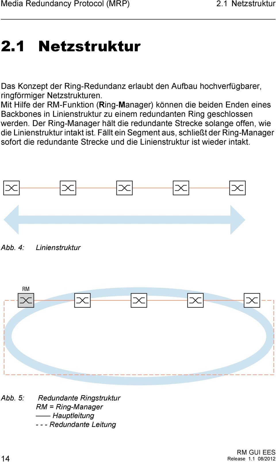Mit Hilfe der RM-Funktion (Ring-Manager) können die beiden Enden eines Backbones in Linienstruktur zu einem redundanten Ring geschlossen werden.