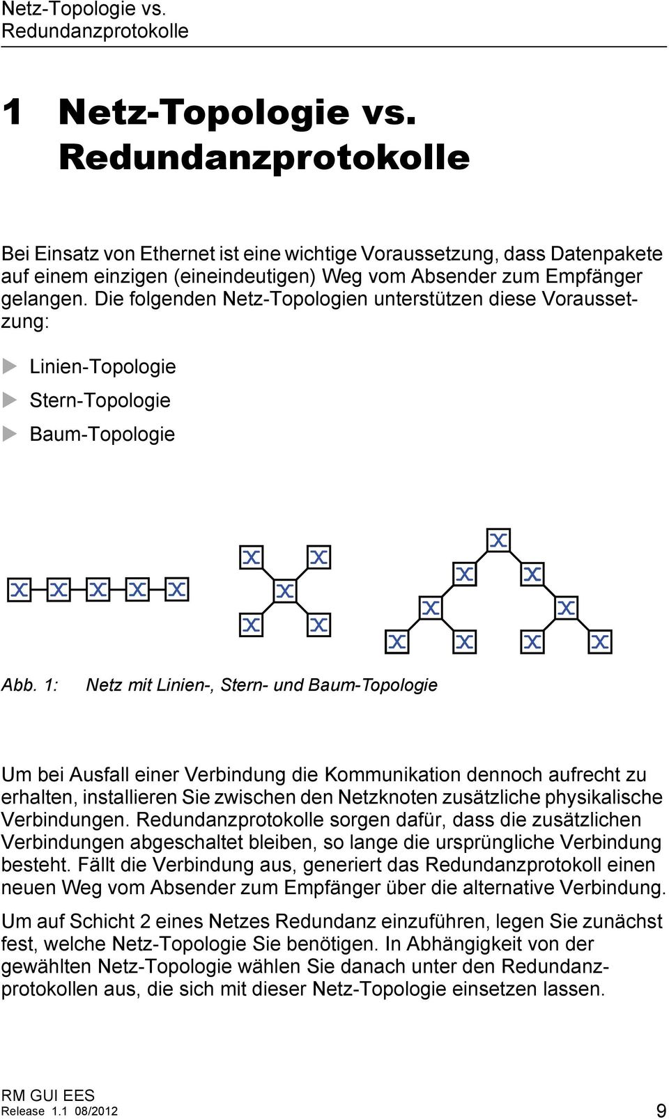 Die folgenden Netz-Topologien unterstützen diese Voraussetzung: Linien-Topologie Stern-Topologie Baum-Topologie Abb.