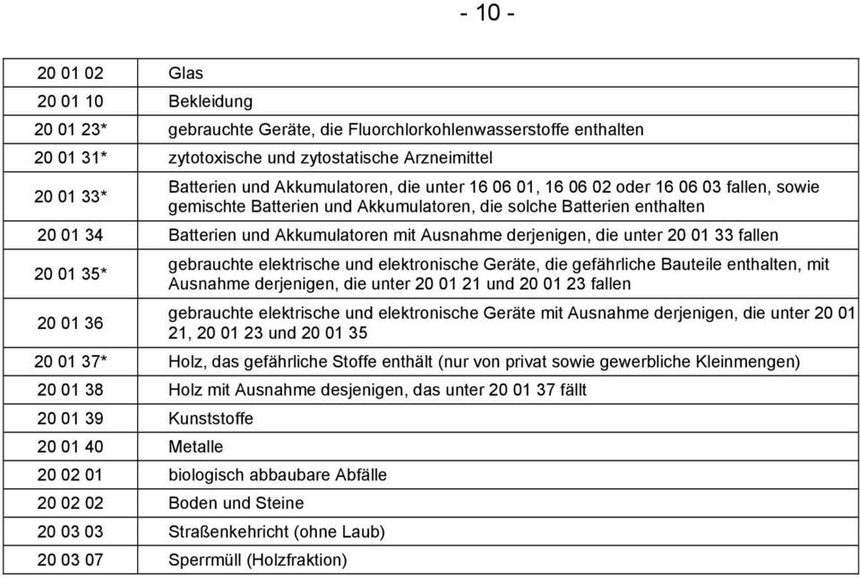 die unter 20 01 33 20 01 35* gebrauchte elektrische und elektronische Geräte, die gefährliche Bauteile enthalten, mit Ausnahme derjenigen, die unter 20 01 21 und 20 01 23 20 01 36 gebrauchte