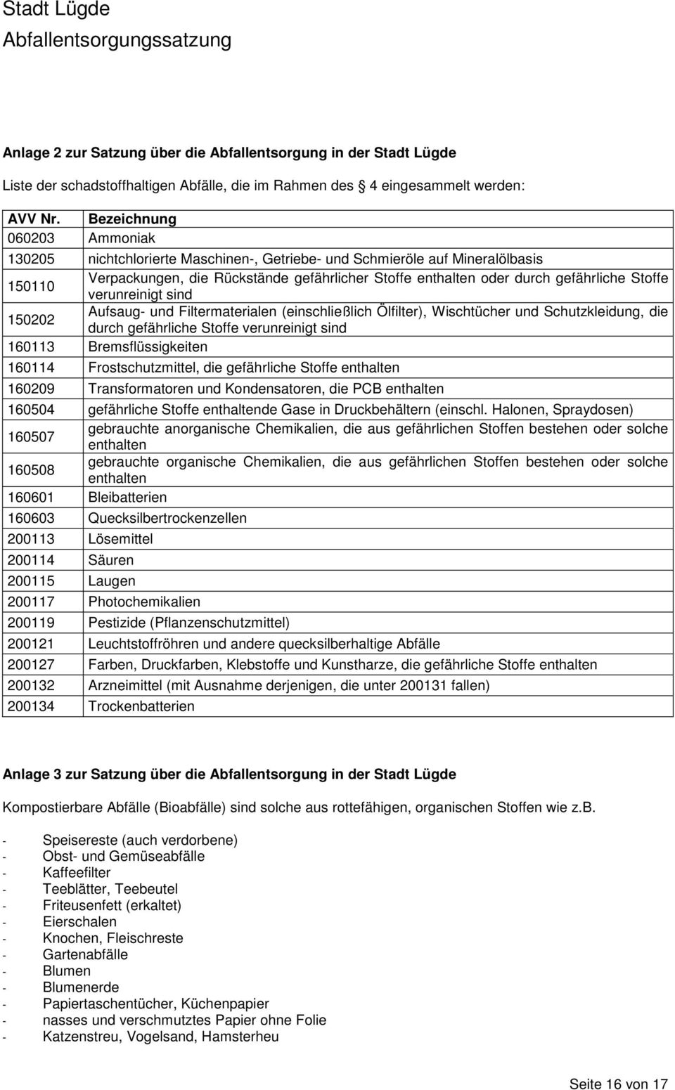 Stoffe verunreinigt sind 150202 Aufsaug- und Filtermaterialen (einschließlich Ölfilter), Wischtücher und Schutzkleidung, die durch gefährliche Stoffe verunreinigt sind 160113 Bremsflüssigkeiten