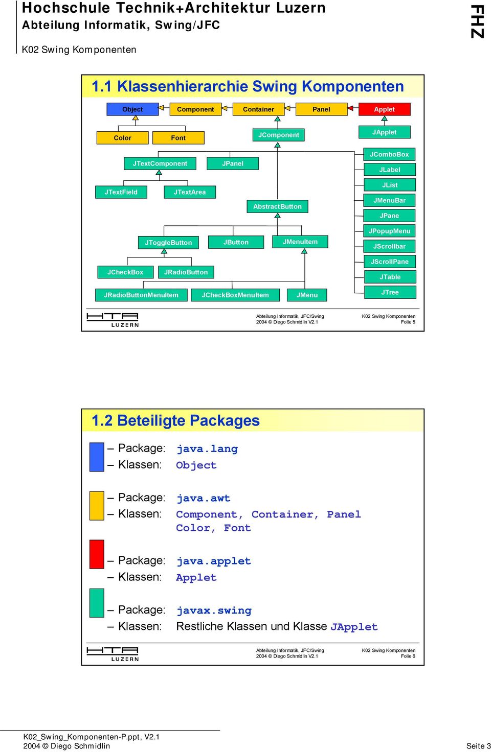 JRadioButtonMenuItem JCheckBoxMenuItem JMenu JTree Folie 5 1.2 Beteiligte Packages Package: java.lang Klassen: Object Package: java.