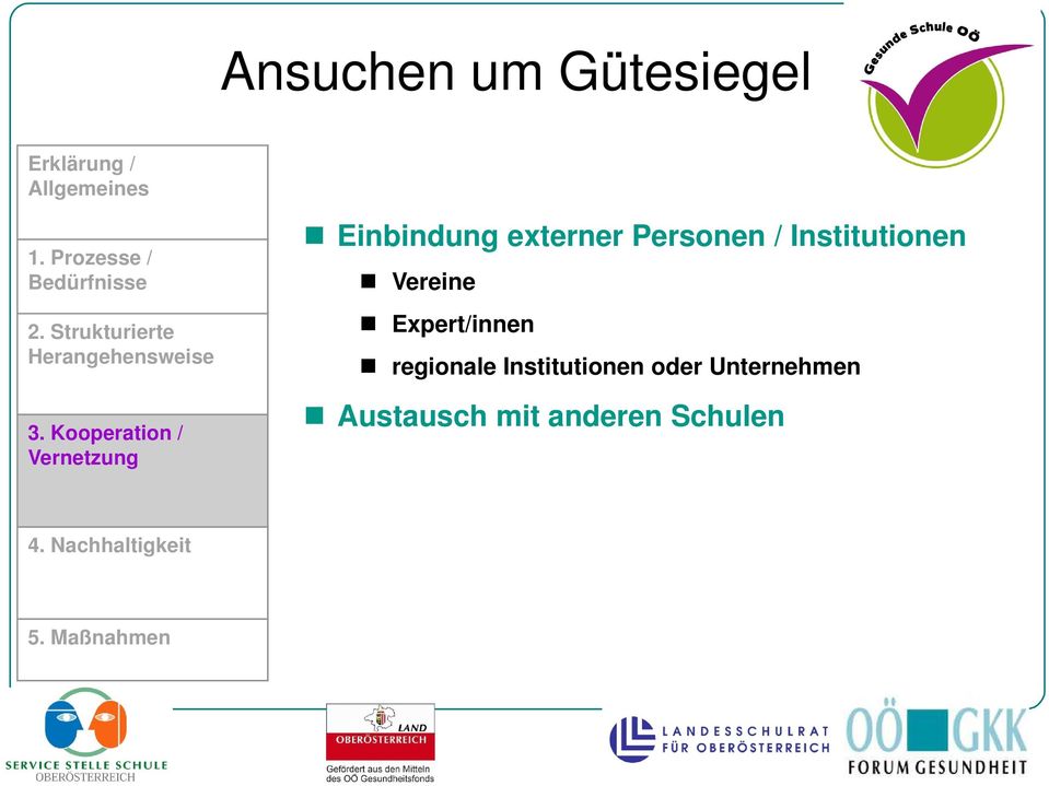 Kooperation / Vernetzung Einbindung externer Personen / Institutionen