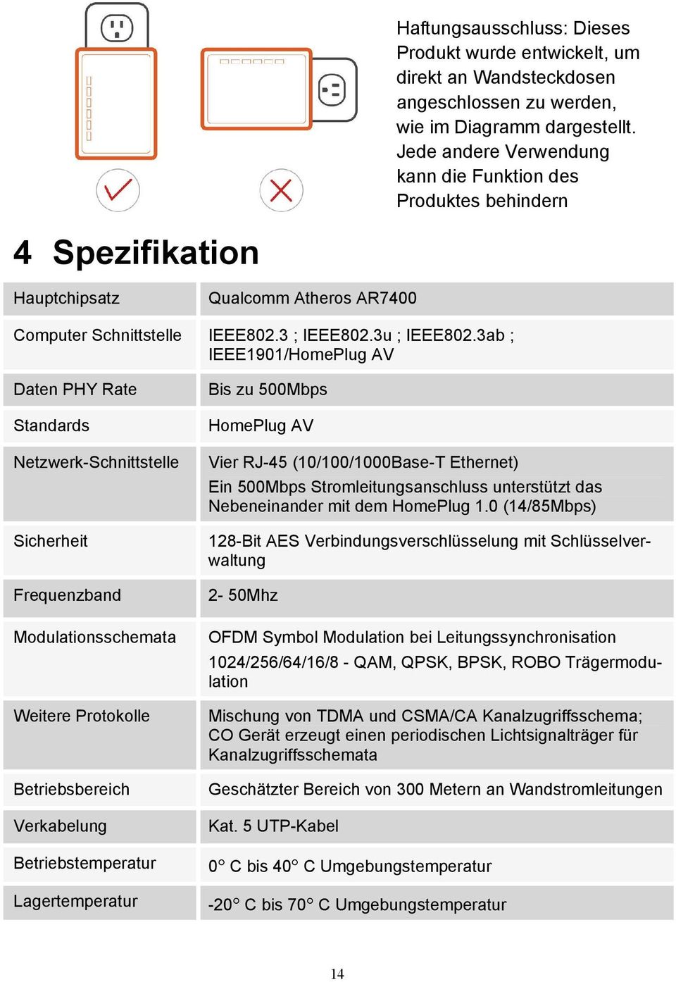 3ab ; IEEE1901/HomePlug AV Daten PHY Rate Standards Netzwerk-Schnittstelle Sicherheit Frequenzband Modulationsschemata Weitere Protokolle Betriebsbereich Verkabelung Betriebstemperatur