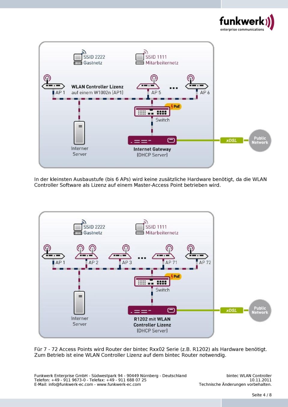 Für 7-72 Access Points wird Router der bintec Rxx02 Serie (z.b. R1202) als Hardware benötigt.