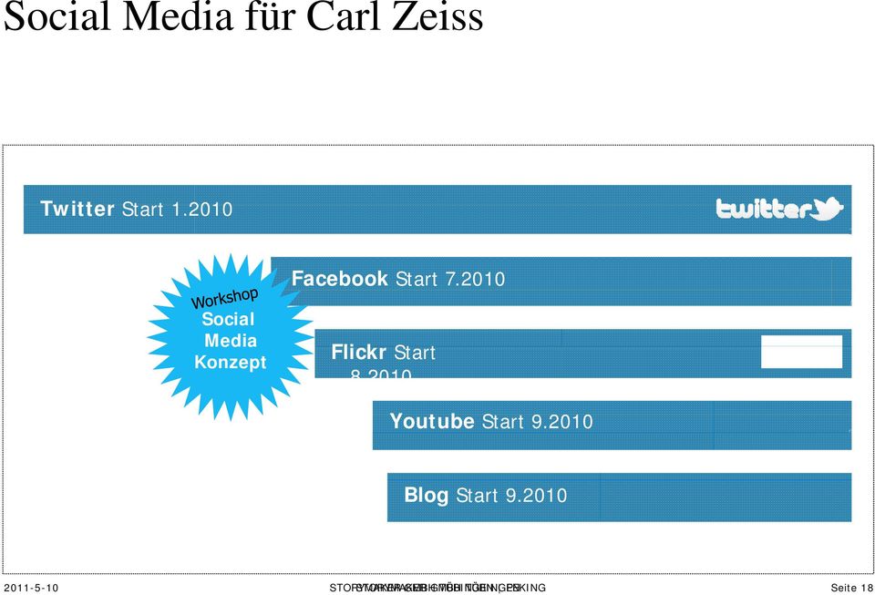 2010 Social Media Konzept Flickr Start t 8.